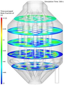 說明: aiche_average_o2_nf_cutplanes.jpg